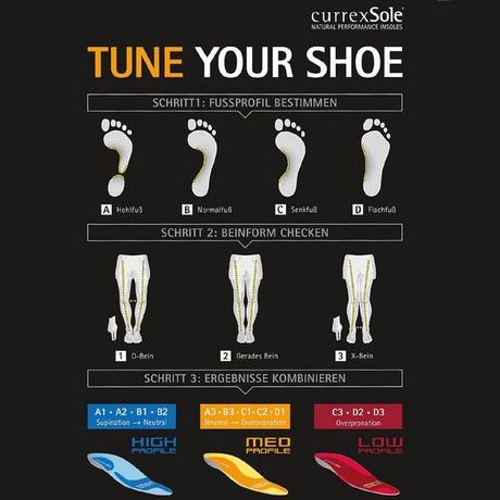 CurrexSole RunPro Low Sport Einlegesohle im Test Fußprofile