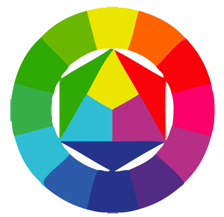 Der Farbkreis nach Itten beschreibt Komplementärfarben