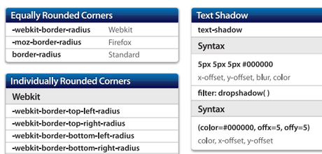 downloads.gosquared.com help sheets 10 CSS3 Help Sheet outlined 9 hilfreiche HTML5 und CSS3 Cheat Sheets