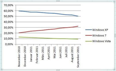 tab 10 Jahre Windows XP