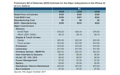 iPhone-4S-Price iPhone 4S kostet 188 Dollar – an Material !