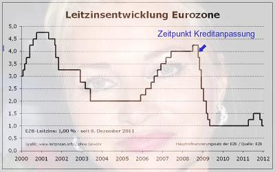 Wulff-Wochen bei PPQ: Das Zinsorakel von Luzern