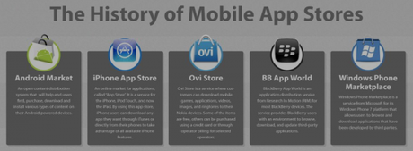 Infografik: Geschichte der mobilen App Stores