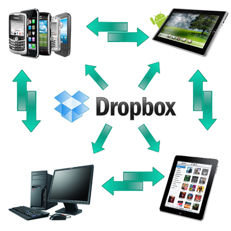 Dropbox: Einfacher Datentransfer für iPad und Android-Tablets.