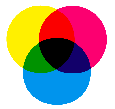 Die subtraktive Farbmischung der Farblehre