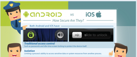 Mobile Sicherheit: Android vs iOS (Infografik)