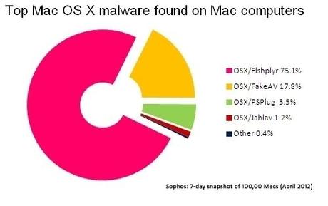 jeder-funfte-mac-von-windows-schadsoftwa