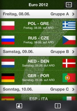 EURO 2012 Live Ticker der Fussball EM in Polen & Ukraine – kommentieren Sie jede Meldung und posten diese auf Facebook oder Twitter