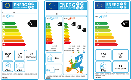 Energielabel für Klimageräte