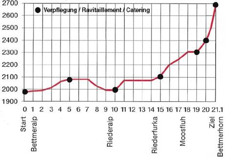 Aletsch-Mountain-Halfmarathon :-)