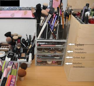 Make-up Organisation