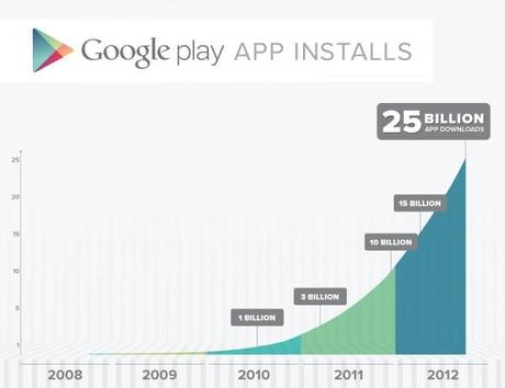 Google Play Store: Aktionspreise wegen 25 Milliarden Downloads