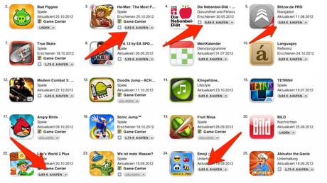 Apple zieht die Preise im App Store an!
