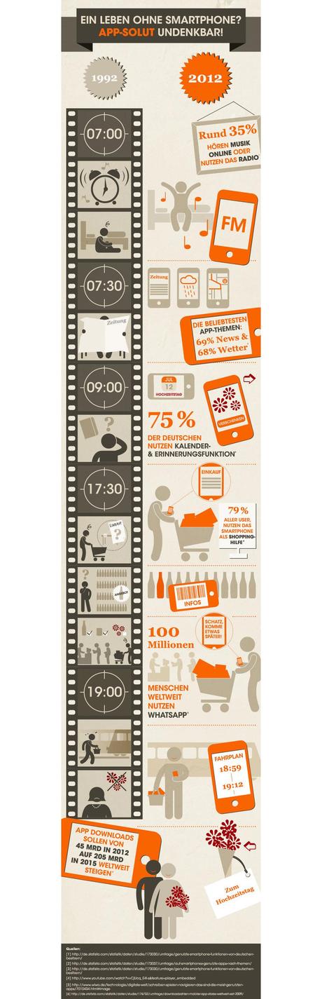 Infografik: Wie Apps unser Leben verändern