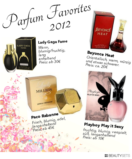 Beautysets - Parfum Favorites 2012