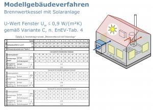 EnEVeasy, Einführung des vereinfachten Modellgebäudeverfahrens in der EnEV 2013. Quelle: ift Rosenheim