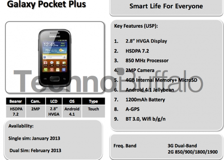 Samsung Roadmap Q1/2013 aufgetaucht – allerdings ohne Galaxy S4 Smartphone