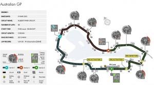 albertpark 300x166 Formel 1: Vorschau   Großer Preis von Australien 2013