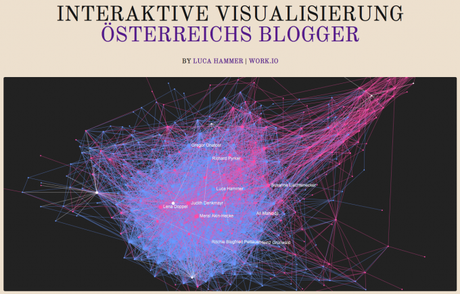 Visualisierung Blogger Österreich