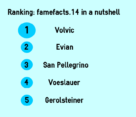 famefacts 14_ranking