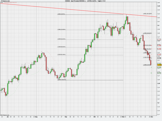 FX EUR/USD Trade 30.11.2010