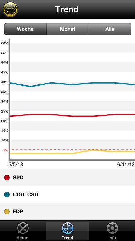 Wahlbarometer – Heute ist Bundestagswahl, morgen auch und übermorgen schon wieder