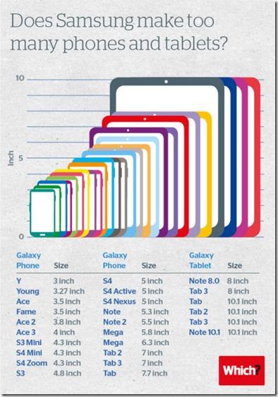 Infografik: Hat Samsung zu viele Geräte im Portfolio?