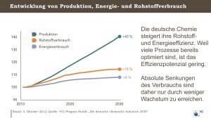 Rohstoff- und Energieeffizienz in der deutschen Chemie-Industrie