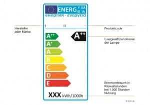 Mit dem neuen Energielabel für Lampen können sich Verbraucher schnell über den Stromverbrauch informieren. Grafik: licht.de