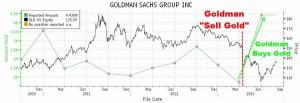 Goldman Sachs Goldwette