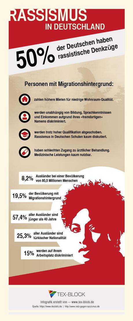 Eine Infografik zu Rassismus in Deutschland