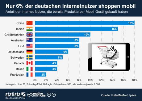 infografik_1459_Internet_Nutzer_die_Produkte_mit_ihrem_mobilen_Geraet_kaufen_n