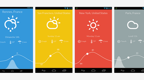 nice-weather-android