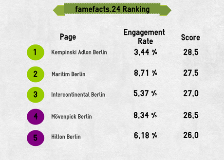 famefacts.24_ranking