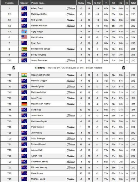 Australien Masters 2013 04