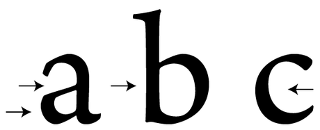 Die Binnenform eines Buchstaben