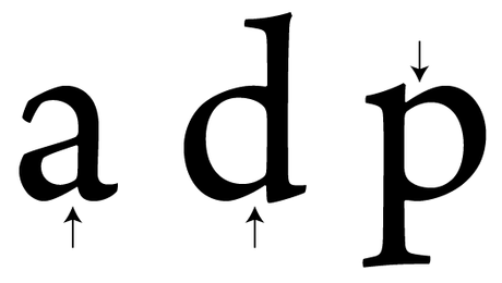 Der Eingang eines Buchstaben