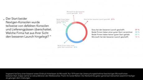 Xbox-vs-PS4-Analyse-©-2013-Delasocial-(9)