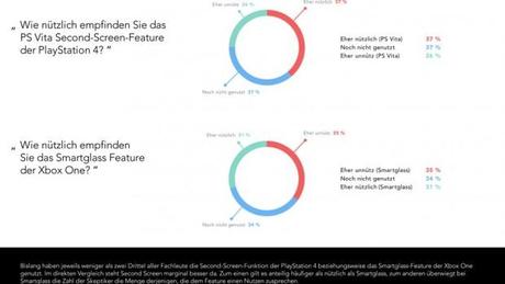 Xbox-vs-PS4-Analyse-©-2013-Delasocial-(6)