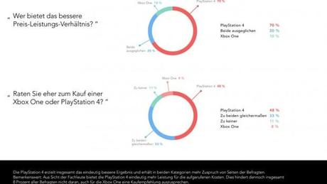 Xbox-vs-PS4-Analyse-©-2013-Delasocial-(10)