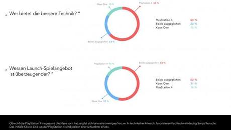 Xbox-vs-PS4-Analyse-©-2013-Delasocial-(4)