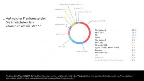 Xbox-vs-PS4-Analyse-©-2013-Delasocial-(11)
