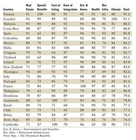 Global Annual Retirement Index 2014