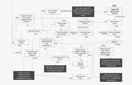 6 Tipps zur richtigen Bekleidung für Herbst und Winter 6 Tipps zur richtigen Bekleidung für Herbst und Winter