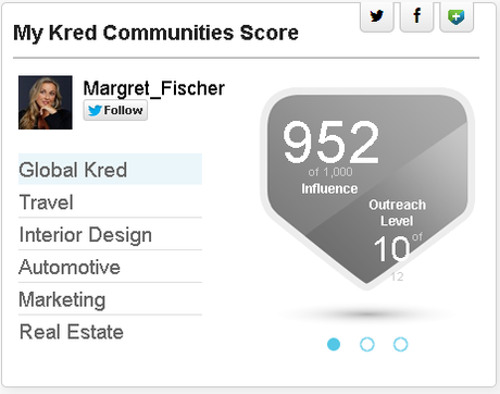 Kred Score_Margret Fischer