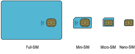Aus Mini-SIM Karte eine Micro-SIM Karte oder Nano-SIM Karte zuschneiden – Anleitung