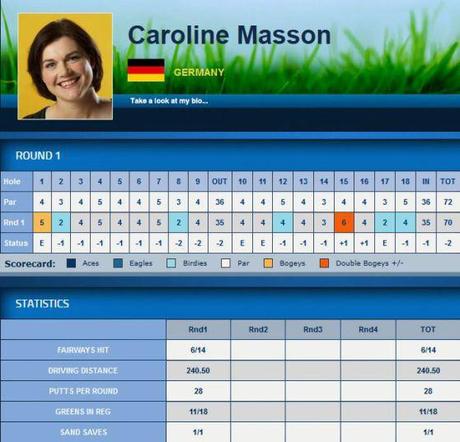 HSBC Women's Champions Caroline Masson Teil 1