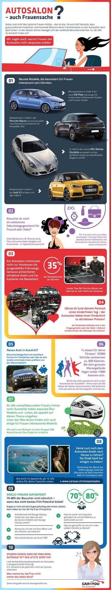 Infografik: Autosalon Genf - auch Frauensache? | car4you.ch