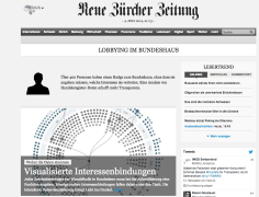 Screenshot NZZ.ch Lobbying im Bundeshaus