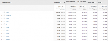 Content Drilldown - Google Analytics - Google Chrome 2014-04-19 14.06.47